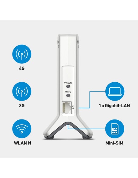 AVM FRITZ!Box 6820 LTE Router LTE/UMTS con Wi-Fi Rosso-Bianco